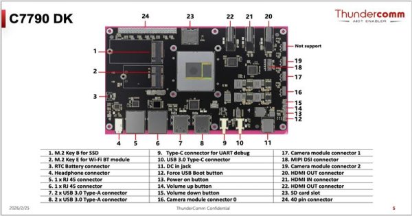 Thundercomm C7790 DK Übersicht